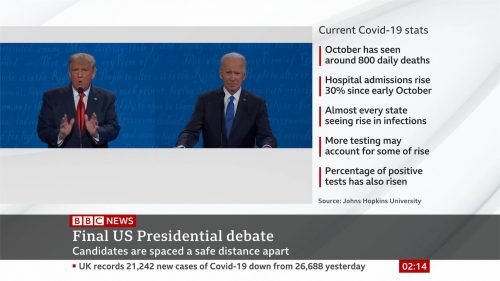 US 2020 – Last Presidential Debate on BBC News